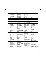 Предварительный просмотр 5 страницы Hitachi DS 12DM Handling Instructions Manual