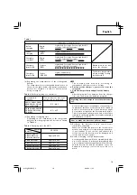 Предварительный просмотр 11 страницы Hitachi DS 12DM Handling Instructions Manual