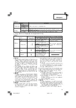 Предварительный просмотр 31 страницы Hitachi DS 12DM Handling Instructions Manual