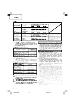 Предварительный просмотр 62 страницы Hitachi DS 12DM Handling Instructions Manual