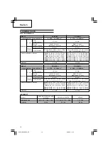 Preview for 20 page of Hitachi DS 12DVB2 Handling Instructions Manual