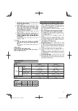 Preview for 11 page of Hitachi DS 12DVC Handling Instructions Manual