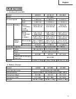 Предварительный просмотр 13 страницы Hitachi DS 12DVF Safety Instructions And Instruction Manual