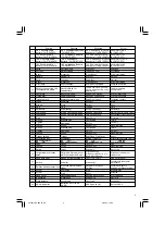 Предварительный просмотр 5 страницы Hitachi DS 12DVF3 Handling Instructions Manual