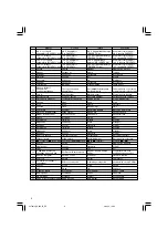 Предварительный просмотр 6 страницы Hitachi DS 12DVF3 Handling Instructions Manual