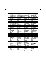 Предварительный просмотр 7 страницы Hitachi DS 12DVF3 Handling Instructions Manual