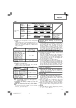 Предварительный просмотр 15 страницы Hitachi DS 12DVF3 Handling Instructions Manual