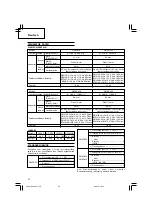 Предварительный просмотр 22 страницы Hitachi DS 12DVF3 Handling Instructions Manual