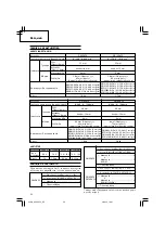 Предварительный просмотр 32 страницы Hitachi DS 12DVF3 Handling Instructions Manual