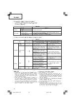 Предварительный просмотр 86 страницы Hitachi DS 12DVF3 Handling Instructions Manual