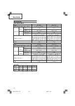 Предварительный просмотр 92 страницы Hitachi DS 12DVF3 Handling Instructions Manual