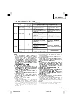 Предварительный просмотр 97 страницы Hitachi DS 12DVF3 Handling Instructions Manual