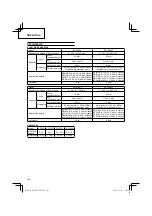 Предварительный просмотр 102 страницы Hitachi DS 12DVF3 Handling Instructions Manual