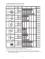 Предварительный просмотр 10 страницы Hitachi DS 14DAL Technical Data And Service Manual