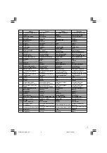 Предварительный просмотр 5 страницы Hitachi DS 14DBL Handling Instructions Manual