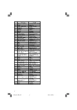 Предварительный просмотр 6 страницы Hitachi DS 14DBL Handling Instructions Manual