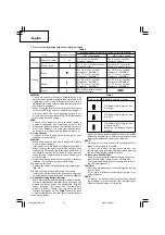 Предварительный просмотр 14 страницы Hitachi DS 14DBL Handling Instructions Manual