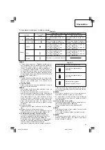 Предварительный просмотр 93 страницы Hitachi DS 14DBL Handling Instructions Manual