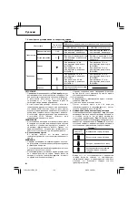 Предварительный просмотр 104 страницы Hitachi DS 14DBL Handling Instructions Manual