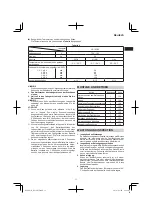 Предварительный просмотр 11 страницы Hitachi DS 14DCL Handling Instructions Manual