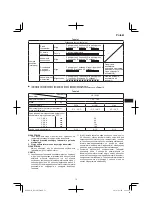 Предварительный просмотр 73 страницы Hitachi DS 14DCL Handling Instructions Manual