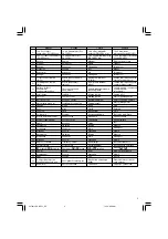 Предварительный просмотр 5 страницы Hitachi DS 14DFL Handling Instructions Manual