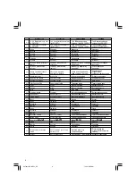 Предварительный просмотр 6 страницы Hitachi DS 14DFL Handling Instructions Manual