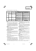 Предварительный просмотр 89 страницы Hitachi DS 14DFL Handling Instructions Manual