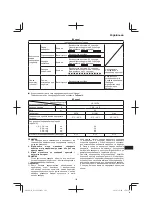 Предварительный просмотр 143 страницы Hitachi DS 14DL2 Handling Instructions Manual