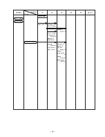 Предварительный просмотр 42 страницы Hitachi DS 14DMR Technical Data And Service Manual