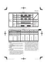 Preview for 73 page of Hitachi DS 14DSAL Handling Instructions Manual