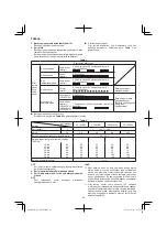 Preview for 98 page of Hitachi DS 14DSAL Handling Instructions Manual