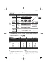 Предварительный просмотр 27 страницы Hitachi DS 14DSDL Handling Instructions Manual