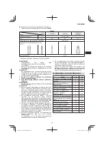 Предварительный просмотр 55 страницы Hitachi DS 14DSDL Handling Instructions Manual