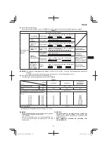 Предварительный просмотр 61 страницы Hitachi DS 14DSDL Handling Instructions Manual