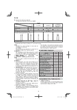 Предварительный просмотр 68 страницы Hitachi DS 14DSDL Handling Instructions Manual