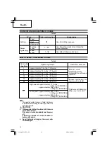 Предварительный просмотр 18 страницы Hitachi DS 14DSFL Instruction Manual