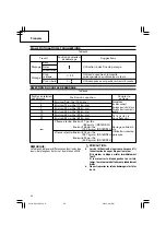 Предварительный просмотр 36 страницы Hitachi DS 14DSFL Instruction Manual