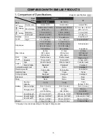 Preview for 8 page of Hitachi DS 14DSFL Technical Data And Service Manual