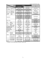 Preview for 9 page of Hitachi DS 14DSFL Technical Data And Service Manual