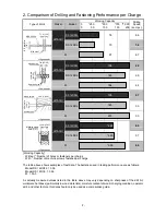 Preview for 10 page of Hitachi DS 14DSFL Technical Data And Service Manual