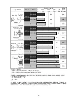 Preview for 11 page of Hitachi DS 14DSFL Technical Data And Service Manual