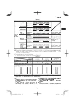 Preview for 27 page of Hitachi DS 14DSL Handling Instructions Manual