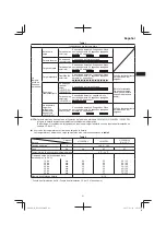 Preview for 41 page of Hitachi DS 14DSL Handling Instructions Manual