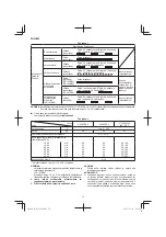 Preview for 74 page of Hitachi DS 14DSL Handling Instructions Manual