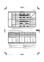 Preview for 97 page of Hitachi DS 14DSL Handling Instructions Manual