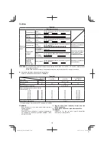 Preview for 104 page of Hitachi DS 14DSL Handling Instructions Manual