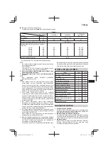 Preview for 111 page of Hitachi DS 14DSL Handling Instructions Manual