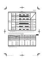 Preview for 117 page of Hitachi DS 14DSL Handling Instructions Manual