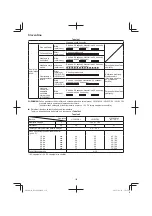 Preview for 130 page of Hitachi DS 14DSL Handling Instructions Manual